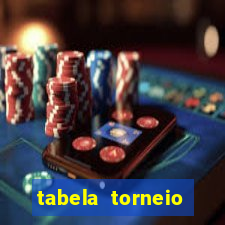 tabela torneio betano argentina